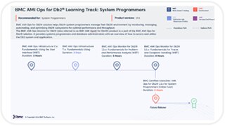 Learning Path for AMI Ops Db2